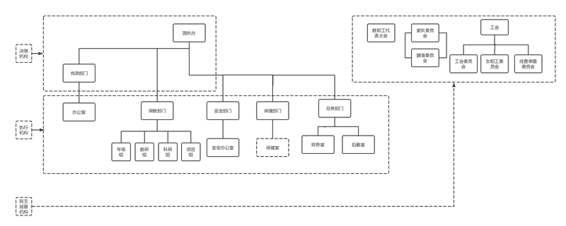空六组织架构图